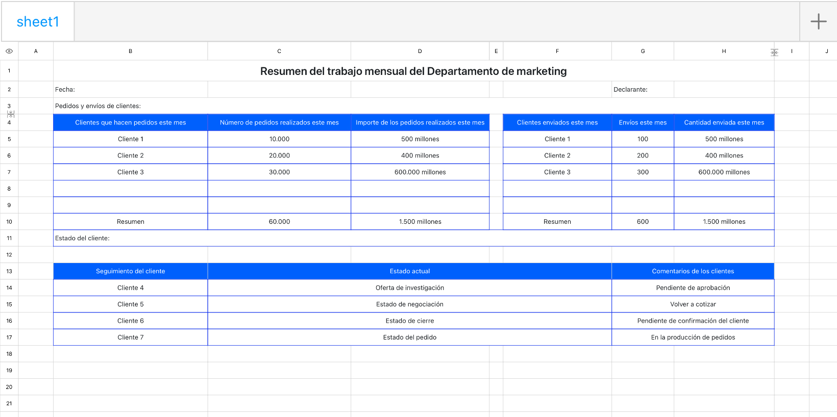 Resumen del trabajo mensual del Departamento de marketing